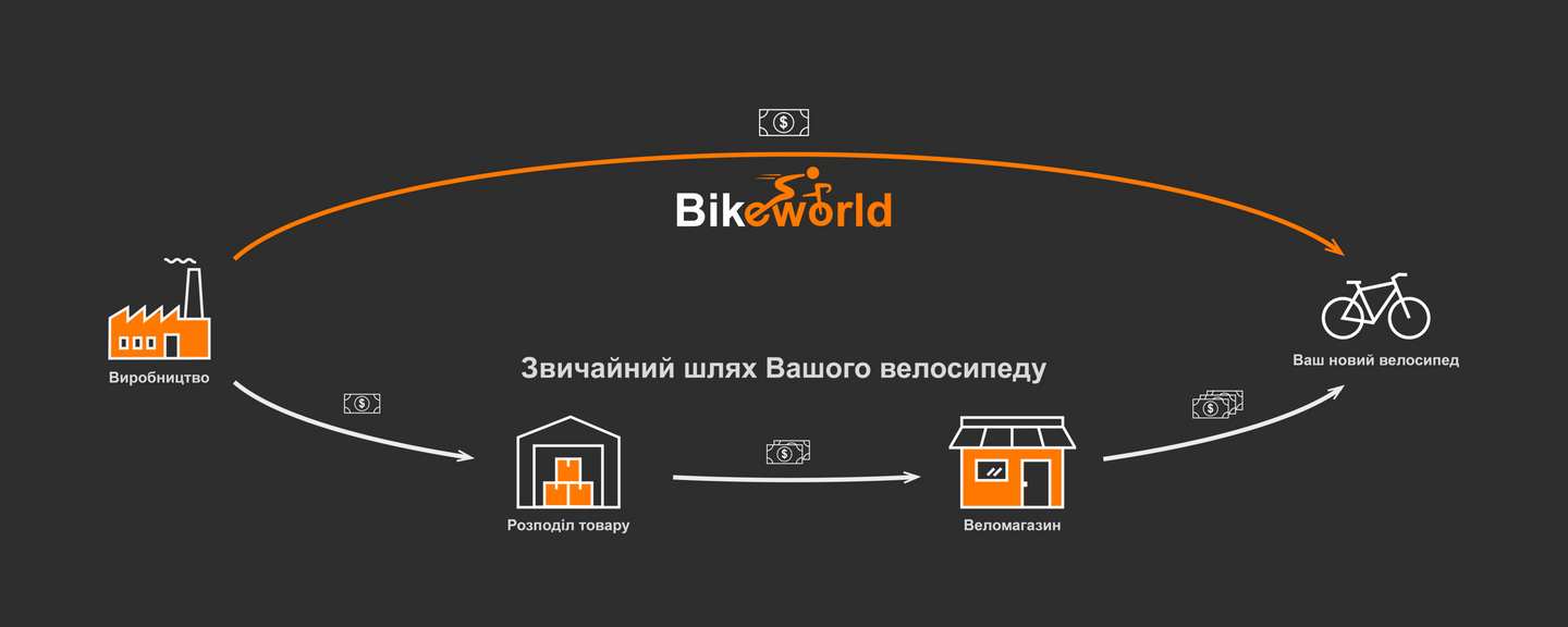 Banner from design